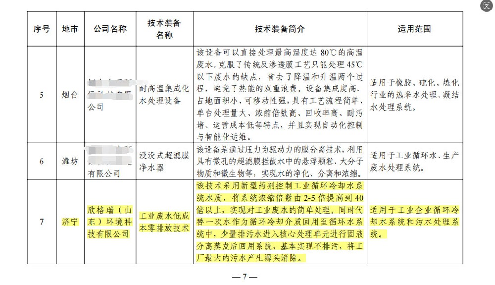 欣格瑞“循环水电化学除垢设备”等两项技术入选山东省工业领域先进节水节能环保技术装备推广目录